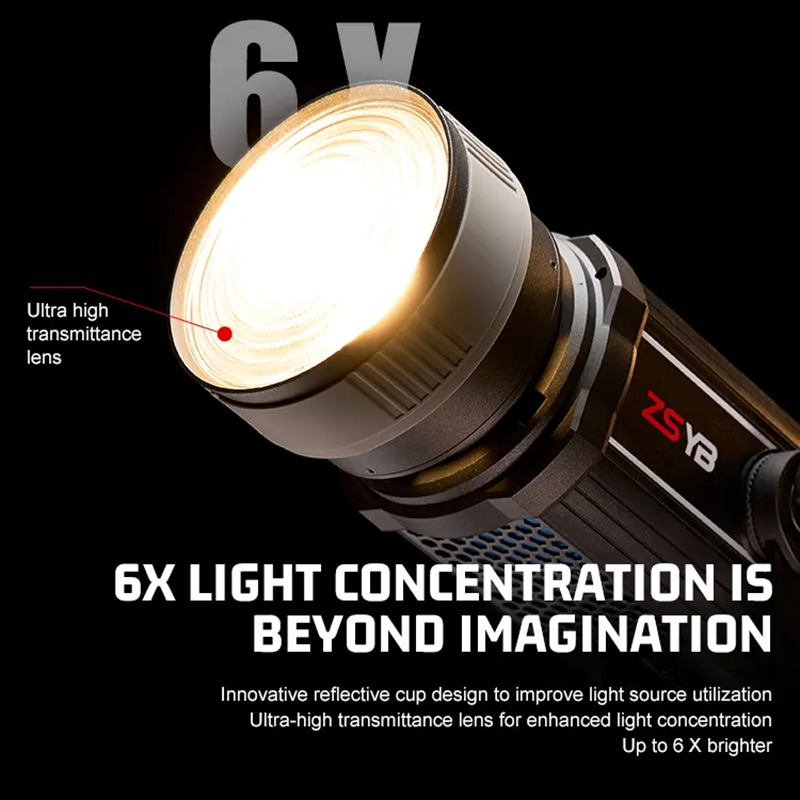 Fresnel Lens 15-55 Derece Ayar - Photography Lighting Meter incelemesi ve fiyatı